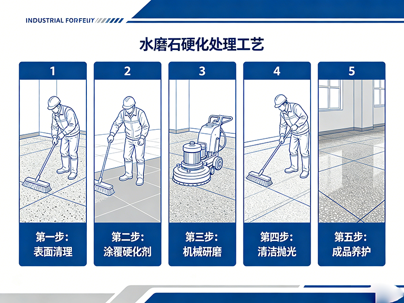 水磨石硬化处理1.png 水磨石硬化处理1.png
