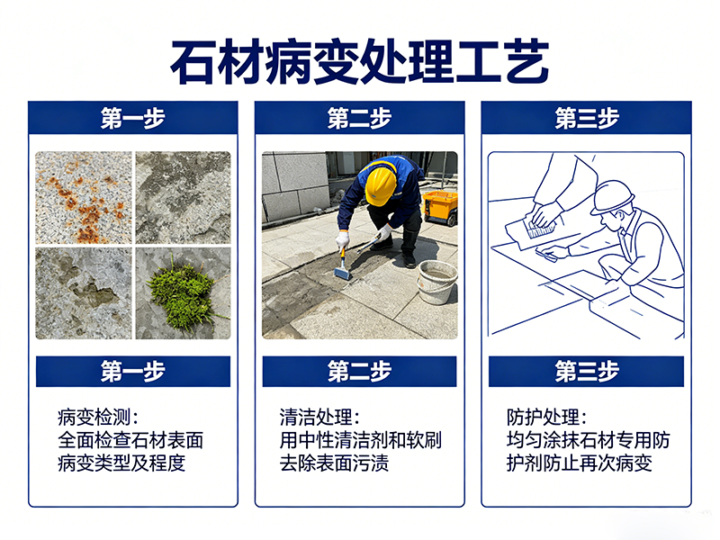 石材病变处理1.png 石材病变处理1.png